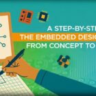 A Step-by-Step Guide to the Embedded Design Process: From Concept to Prototype